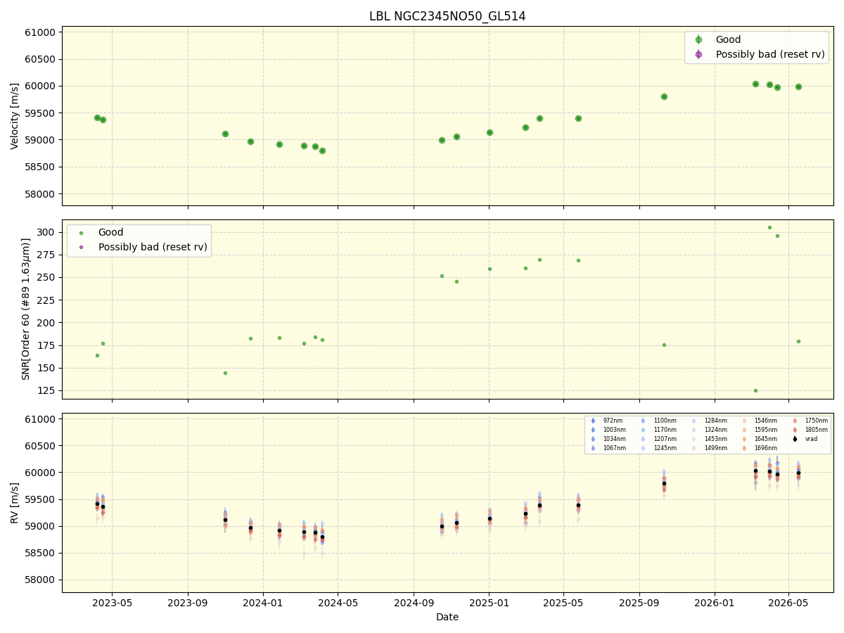 ../../../_images/lbl_plot_NGC2345NO50_GL514_nirps_he_online_udem1.png