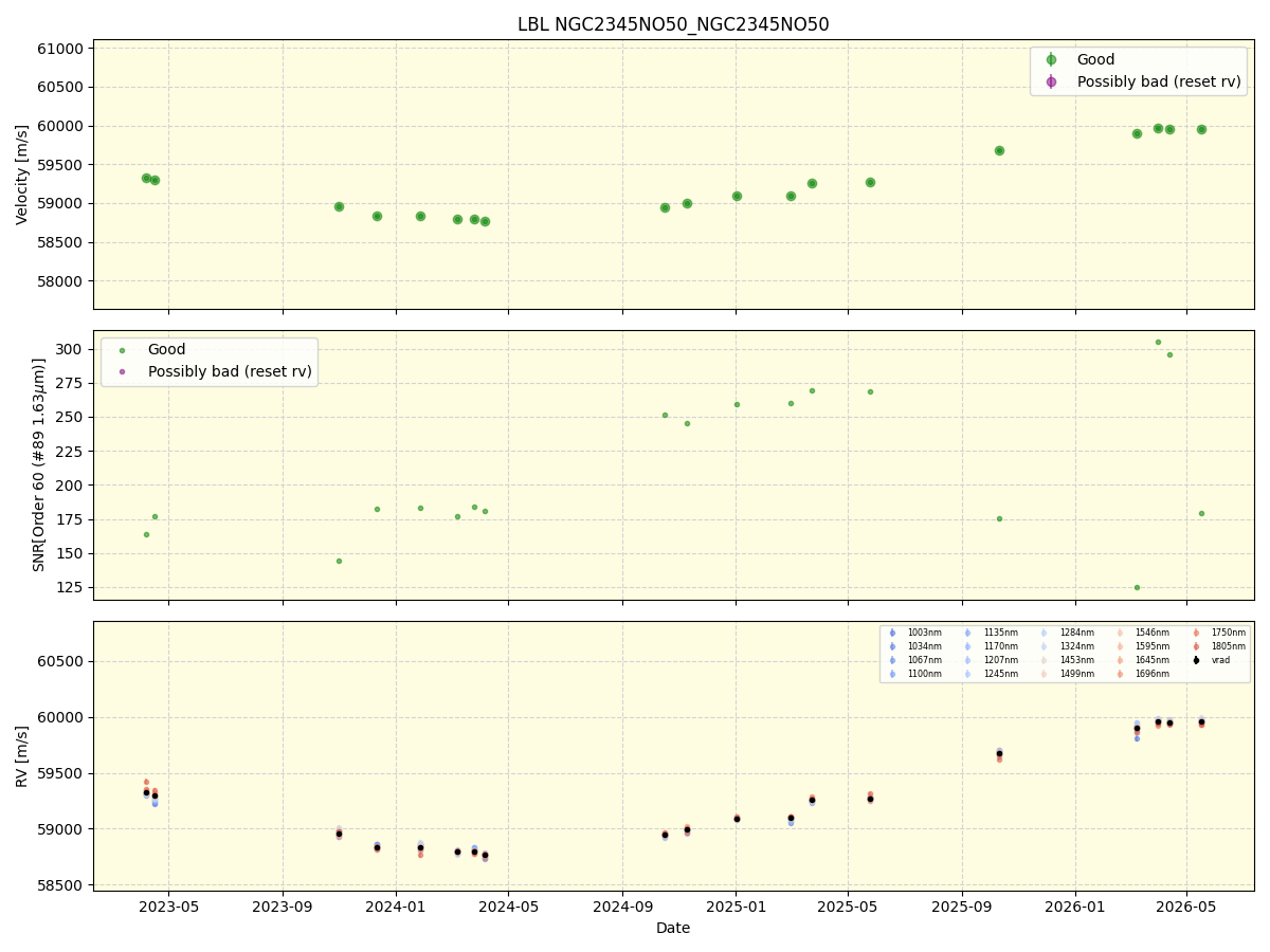 ../../../_images/lbl_plot_NGC2345NO50_NGC2345NO50_nirps_he_online_udem1.png