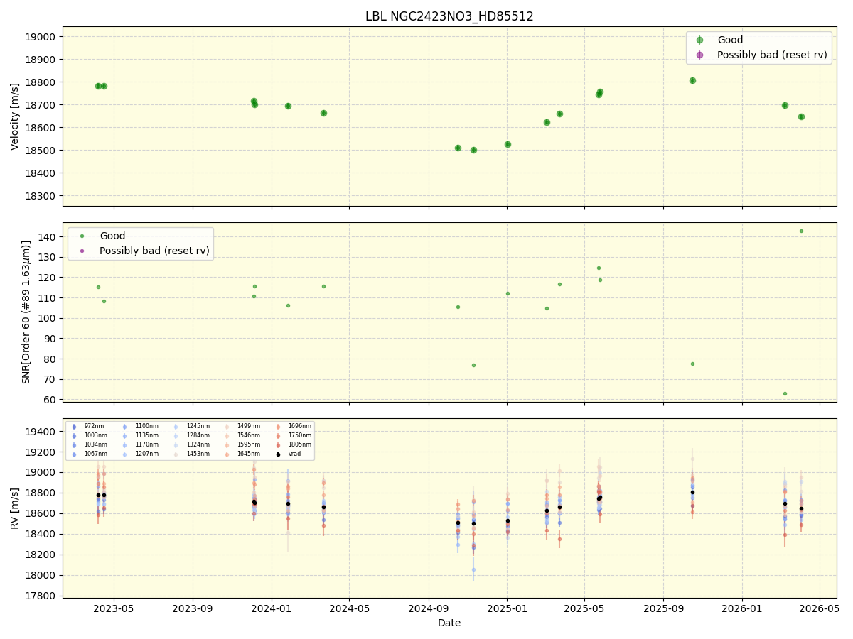../../../_images/lbl_plot_NGC2423NO3_HD85512_nirps_he_online_udem1.png