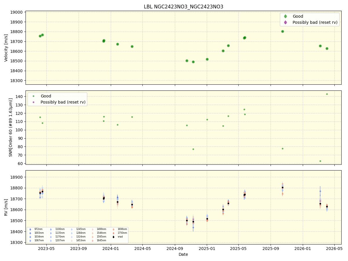 ../../../_images/lbl_plot_NGC2423NO3_NGC2423NO3_nirps_he_online_udem1.png