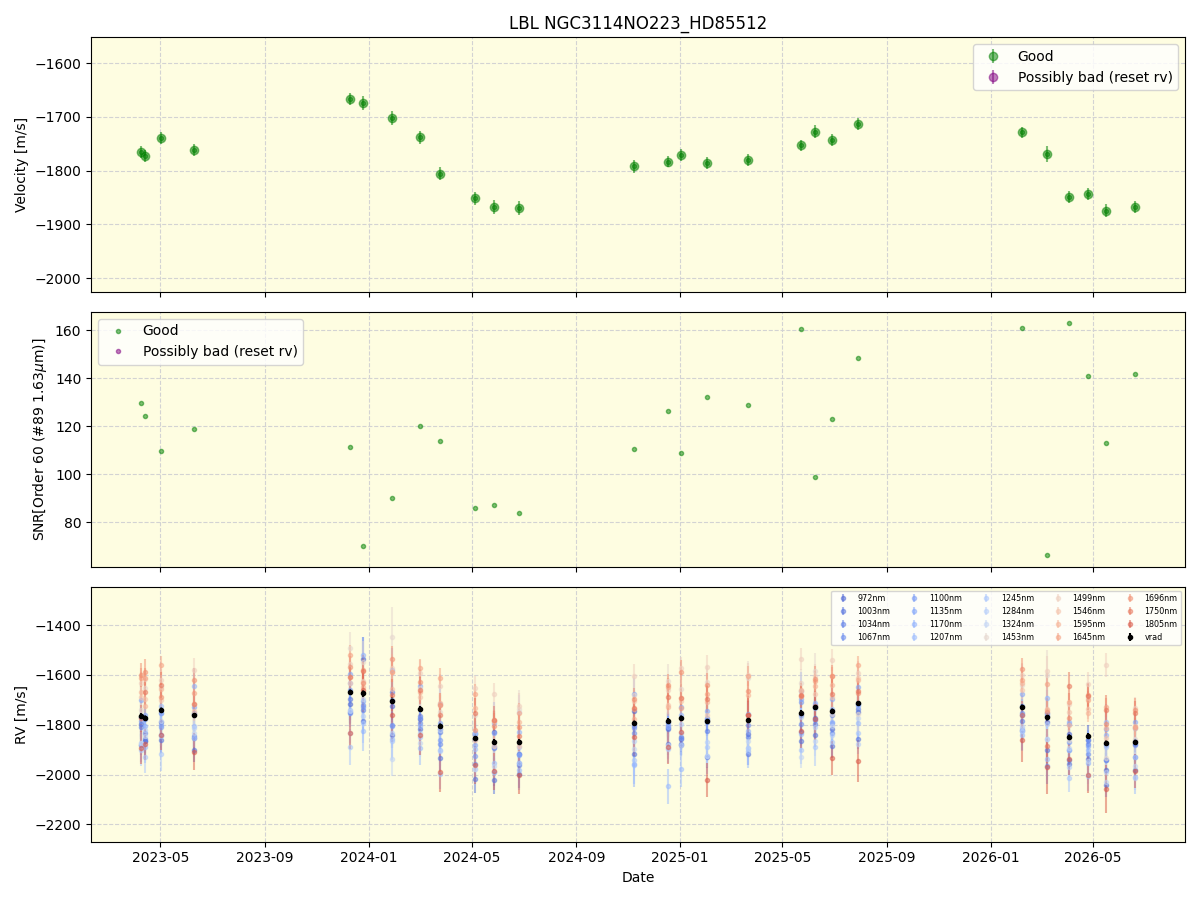 ../../../_images/lbl_plot_NGC3114NO223_HD85512_nirps_he_online_udem1.png