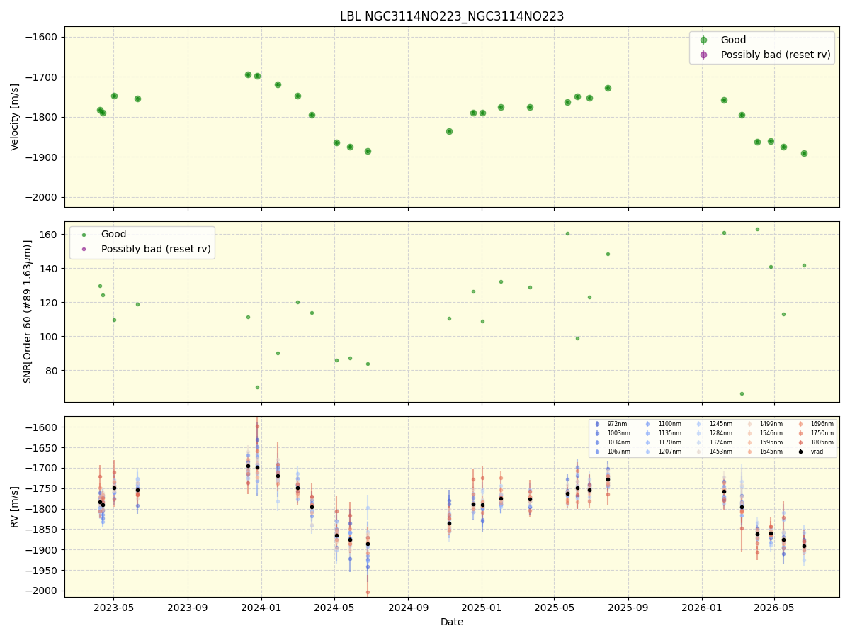 ../../../_images/lbl_plot_NGC3114NO223_NGC3114NO223_nirps_he_online_udem1.png