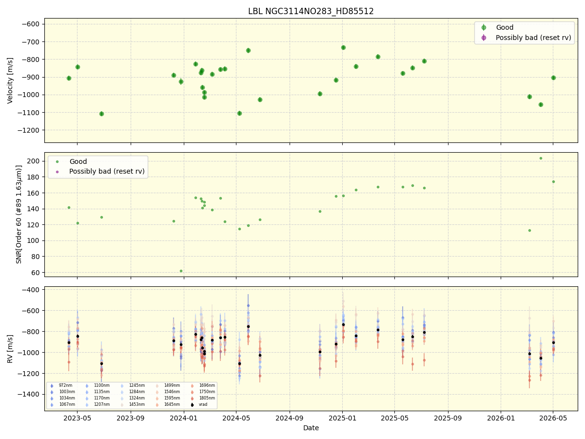 ../../../_images/lbl_plot_NGC3114NO283_HD85512_nirps_he_online_udem1.png
