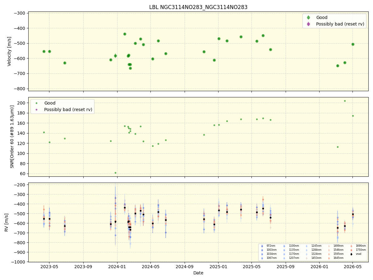 ../../../_images/lbl_plot_NGC3114NO283_NGC3114NO283_nirps_he_online_udem1.png