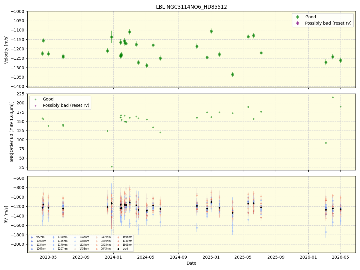 ../../../_images/lbl_plot_NGC3114NO6_HD85512_nirps_he_online_udem1.png