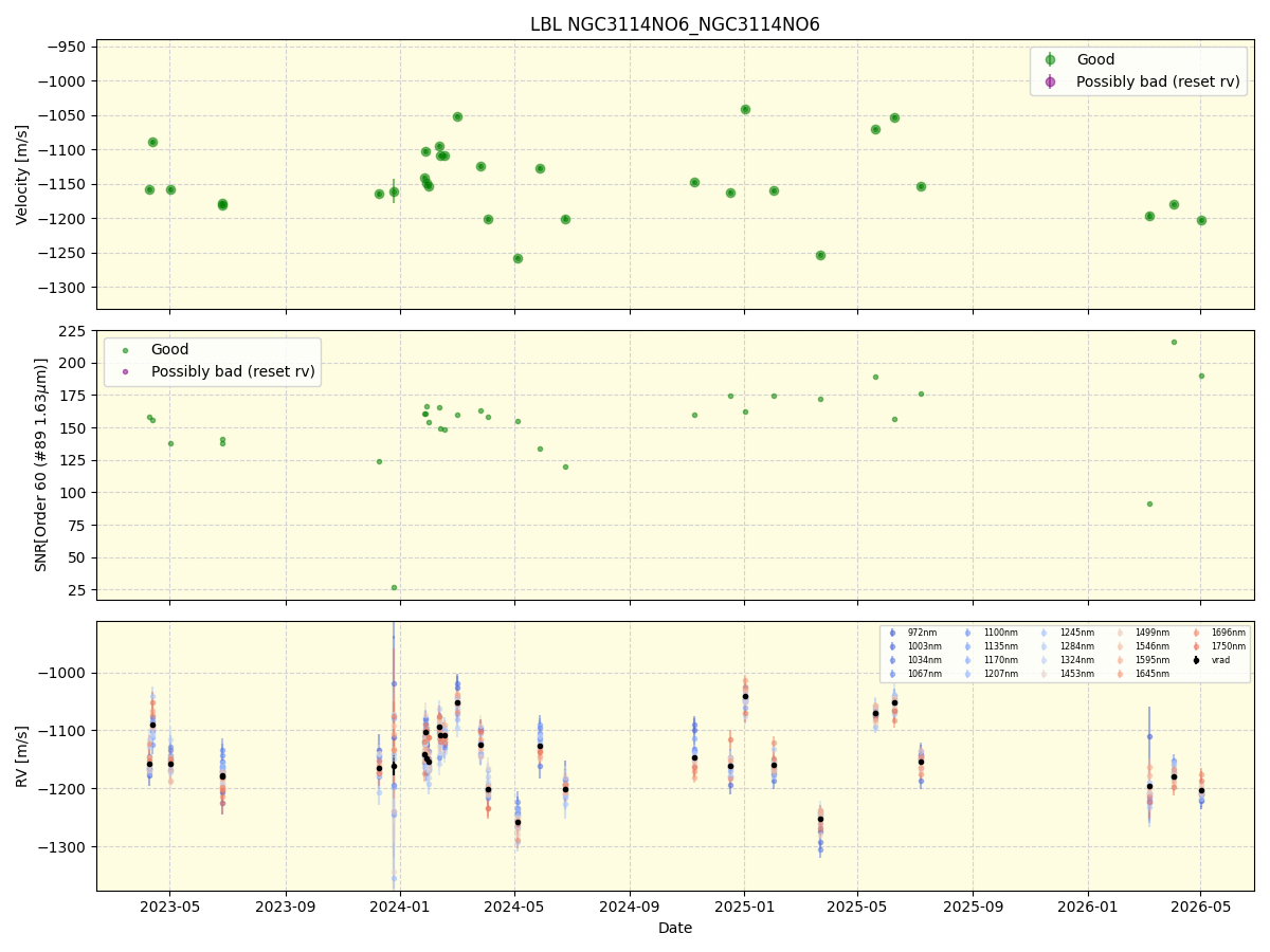../../../_images/lbl_plot_NGC3114NO6_NGC3114NO6_nirps_he_online_udem1.png