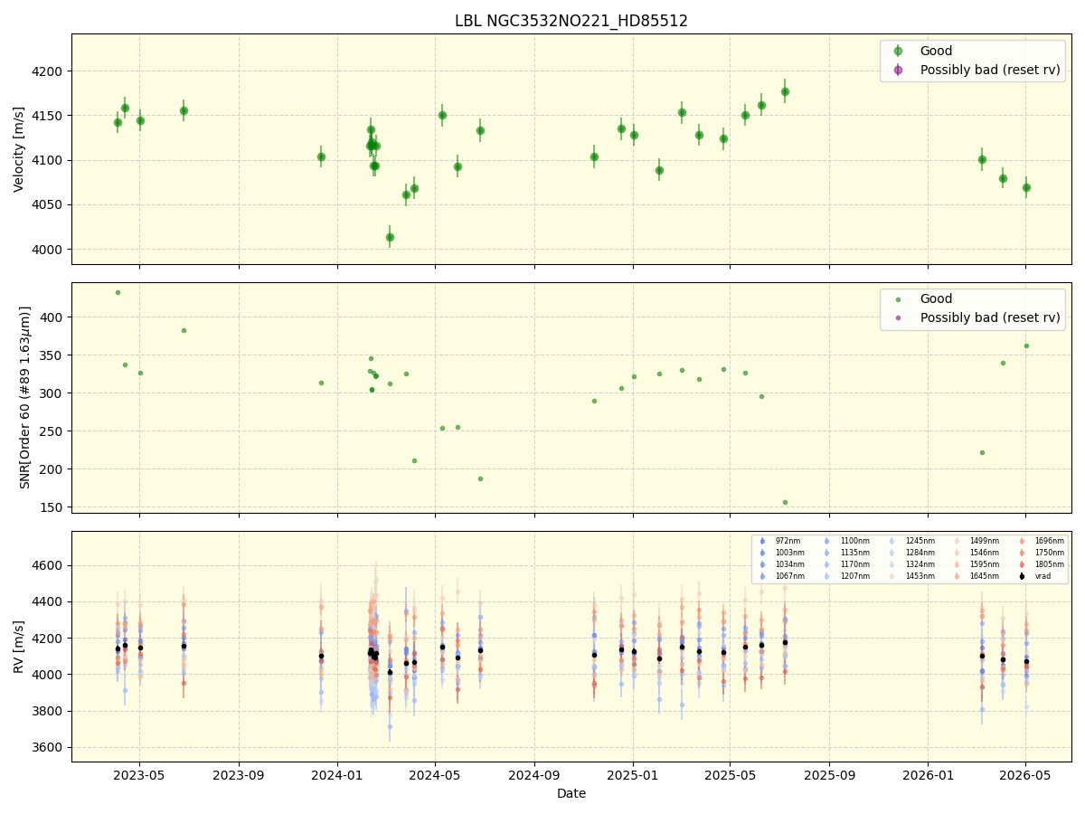 ../../../_images/lbl_plot_NGC3532NO221_HD85512_nirps_he_online_udem1.png