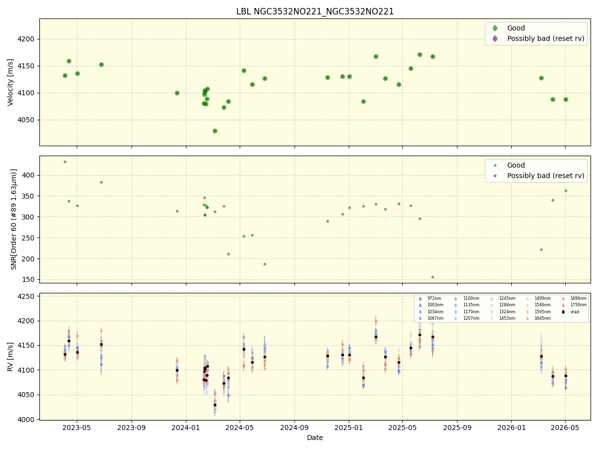 ../../../_images/lbl_plot_NGC3532NO221_NGC3532NO221_nirps_he_online_udem1.png