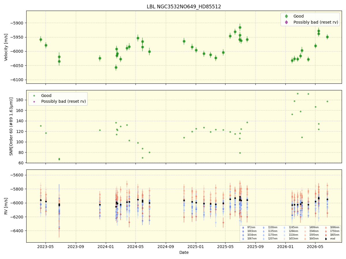 ../../../_images/lbl_plot_NGC3532NO649_HD85512_nirps_he_online_udem1.png
