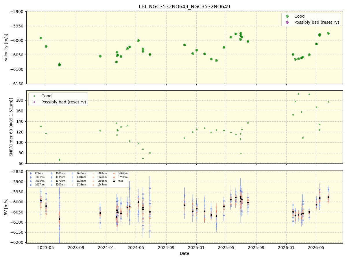 ../../../_images/lbl_plot_NGC3532NO649_NGC3532NO649_nirps_he_online_udem1.png