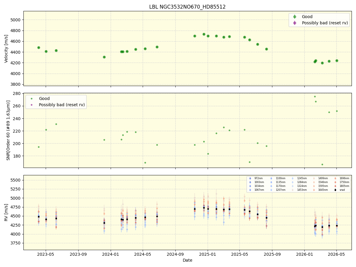 ../../../_images/lbl_plot_NGC3532NO670_HD85512_nirps_he_online_udem1.png