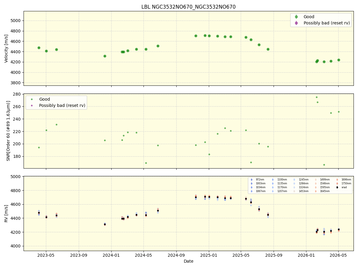 ../../../_images/lbl_plot_NGC3532NO670_NGC3532NO670_nirps_he_online_udem1.png