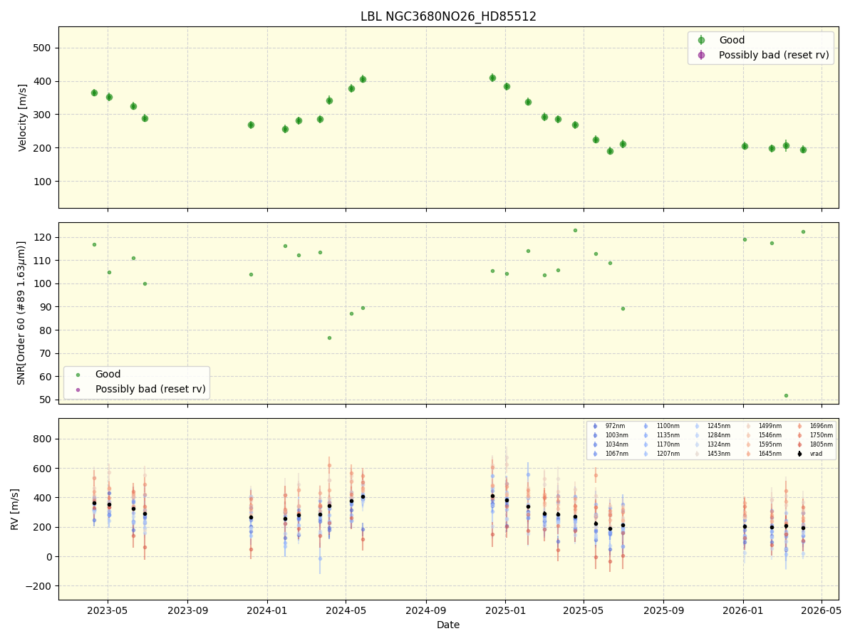 ../../../_images/lbl_plot_NGC3680NO26_HD85512_nirps_he_online_udem1.png
