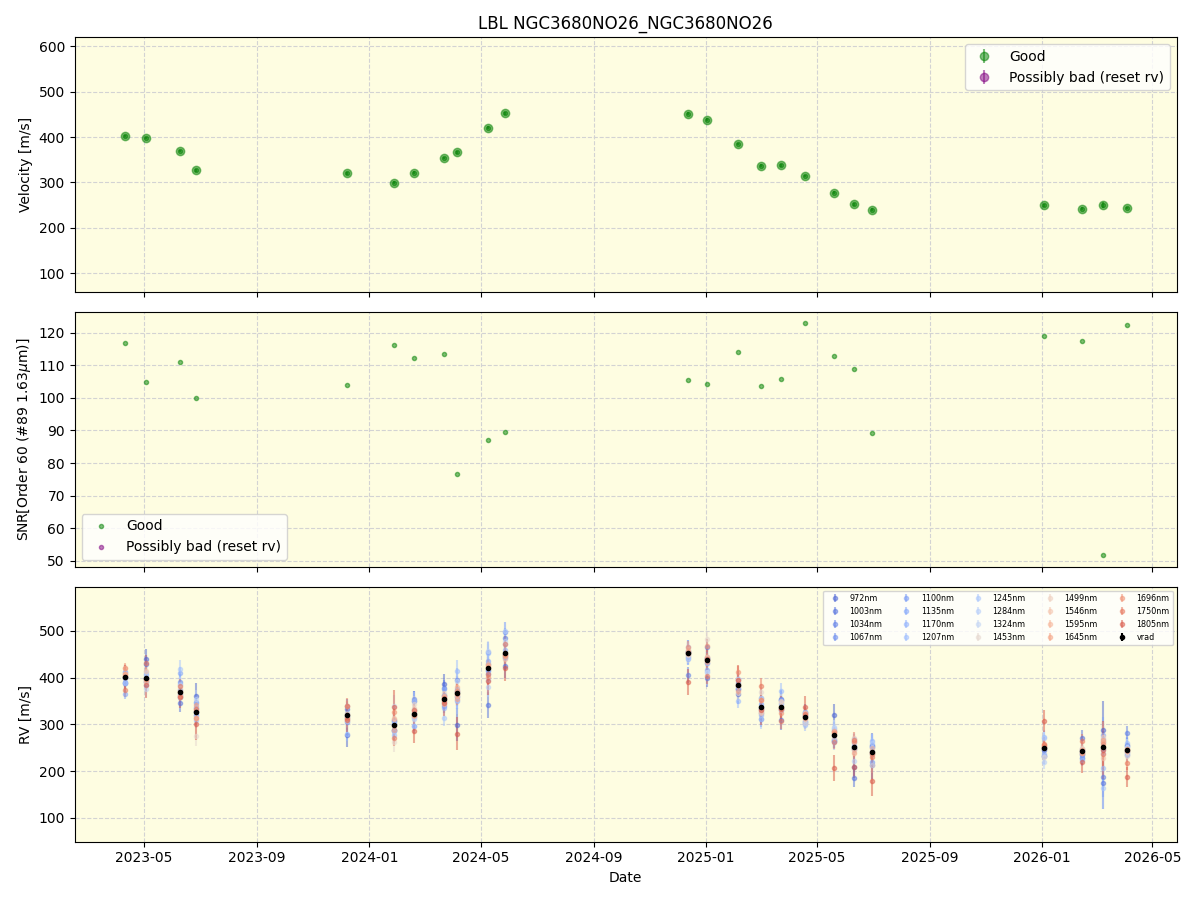 ../../../_images/lbl_plot_NGC3680NO26_NGC3680NO26_nirps_he_online_udem1.png