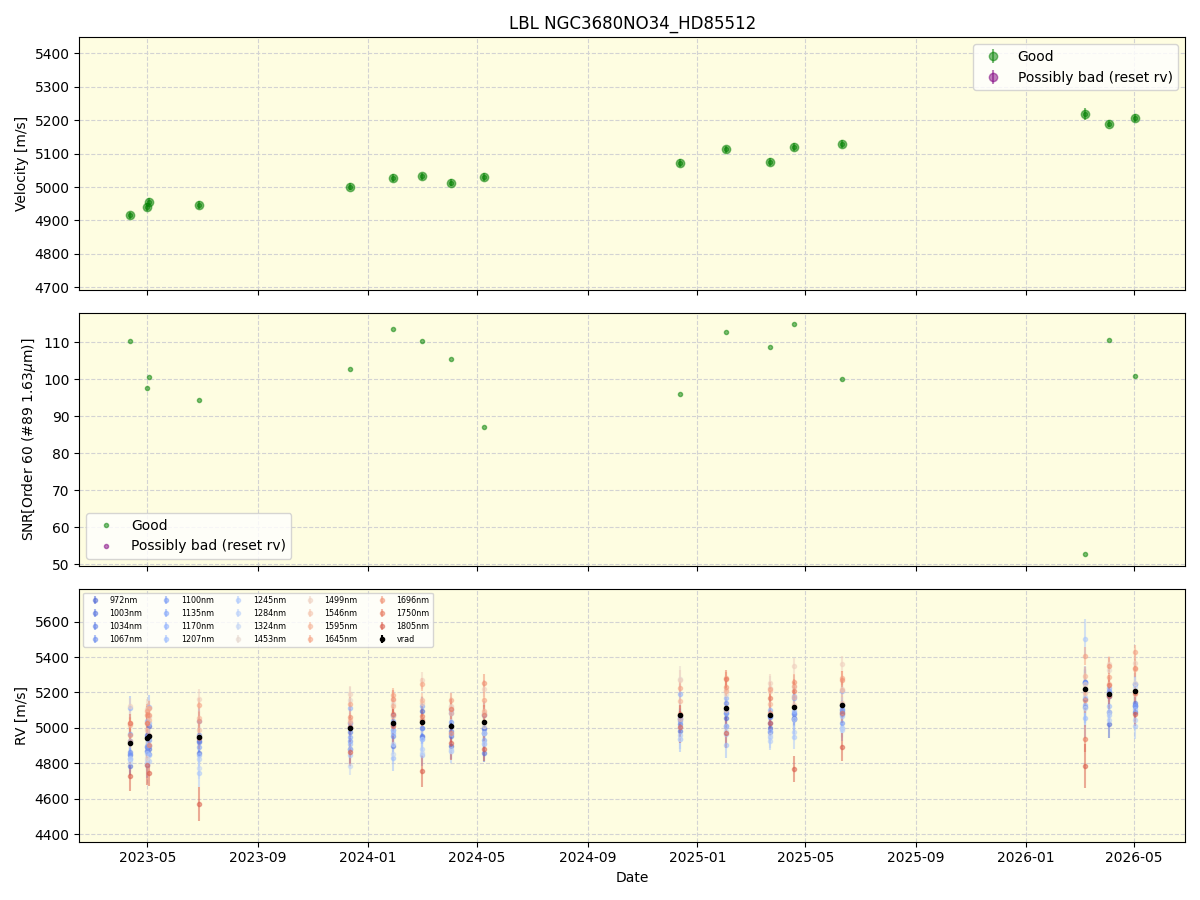 ../../../_images/lbl_plot_NGC3680NO34_HD85512_nirps_he_online_udem1.png