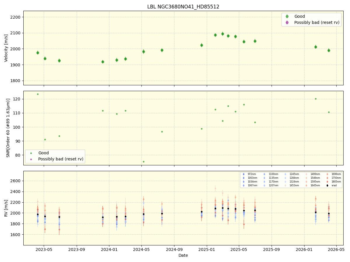 ../../../_images/lbl_plot_NGC3680NO41_HD85512_nirps_he_online_udem1.png