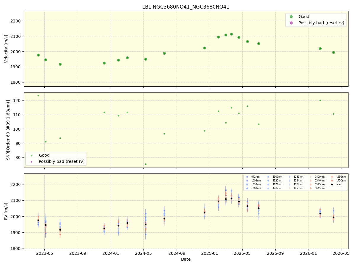 ../../../_images/lbl_plot_NGC3680NO41_NGC3680NO41_nirps_he_online_udem1.png