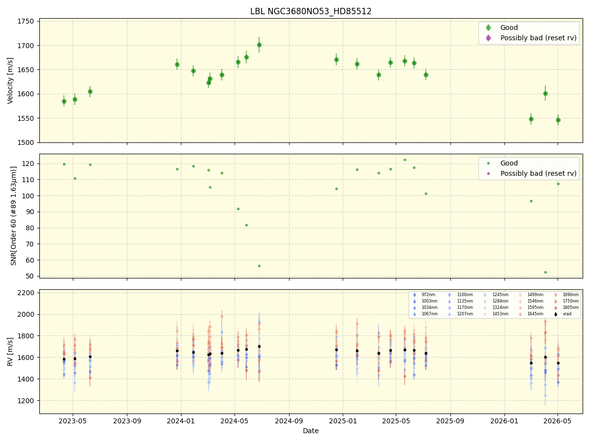 ../../../_images/lbl_plot_NGC3680NO53_HD85512_nirps_he_online_udem1.png