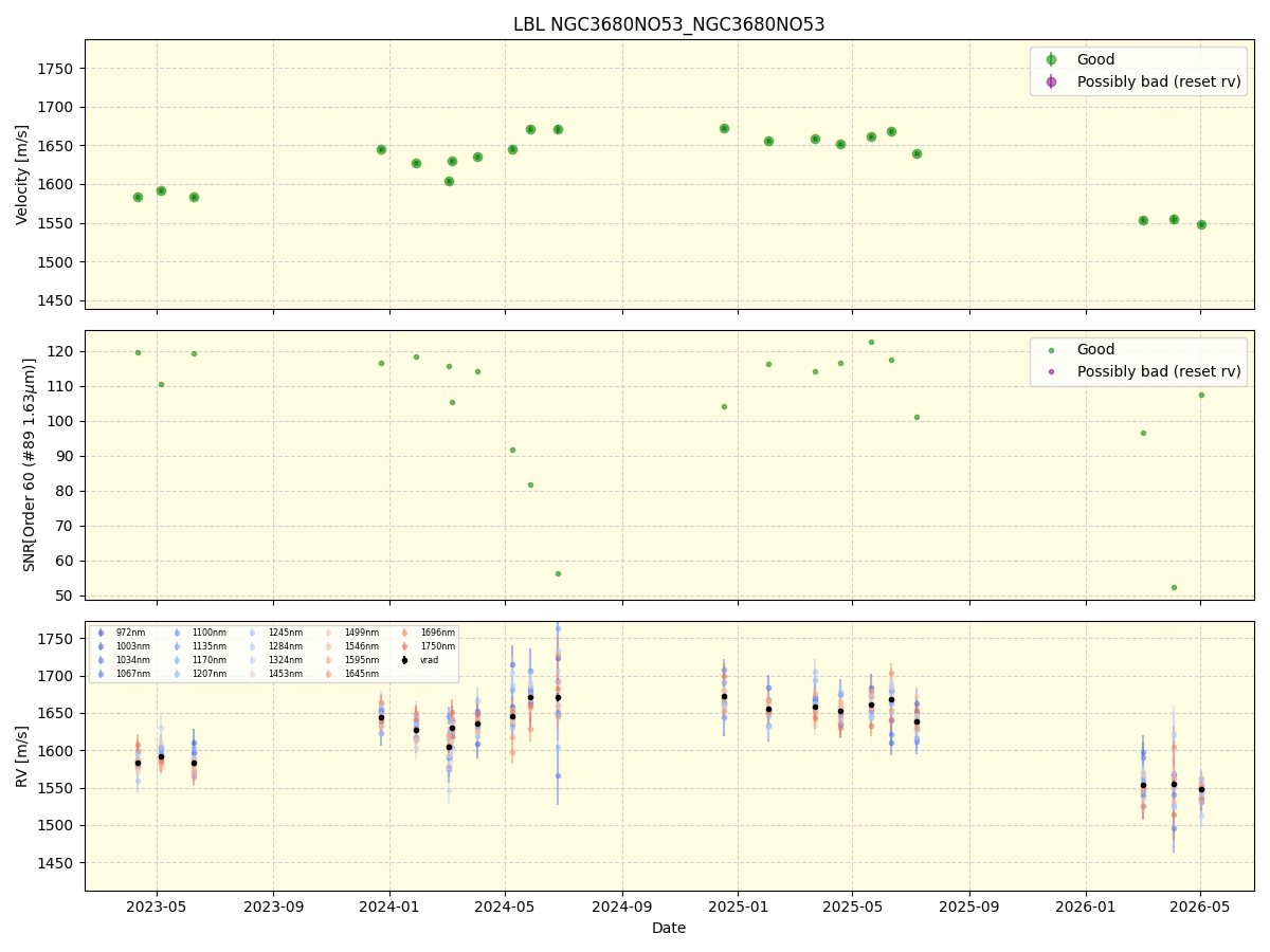../../../_images/lbl_plot_NGC3680NO53_NGC3680NO53_nirps_he_online_udem1.png