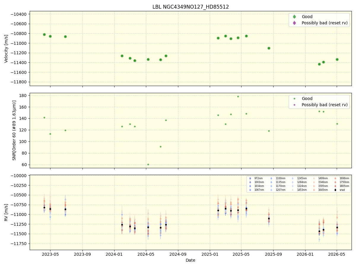 ../../../_images/lbl_plot_NGC4349NO127_HD85512_nirps_he_online_udem1.png