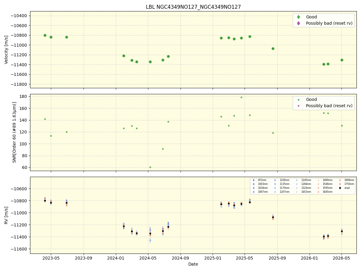 ../../../_images/lbl_plot_NGC4349NO127_NGC4349NO127_nirps_he_online_udem1.png