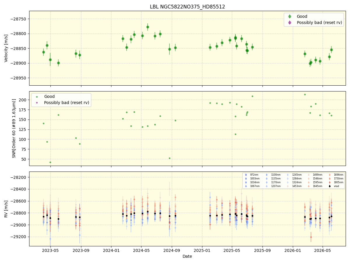 ../../../_images/lbl_plot_NGC5822NO375_HD85512_nirps_he_online_udem1.png