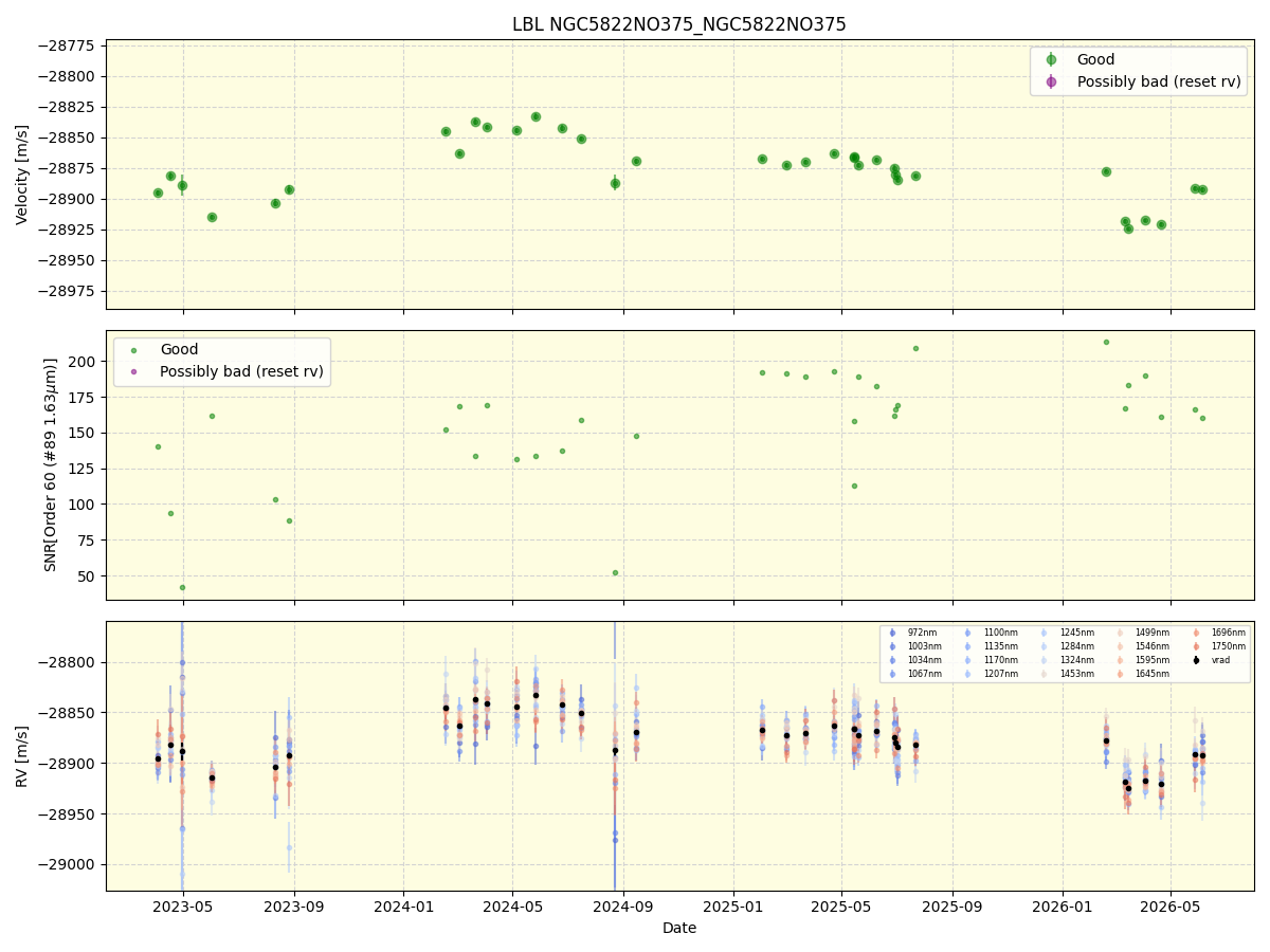 ../../../_images/lbl_plot_NGC5822NO375_NGC5822NO375_nirps_he_online_udem1.png