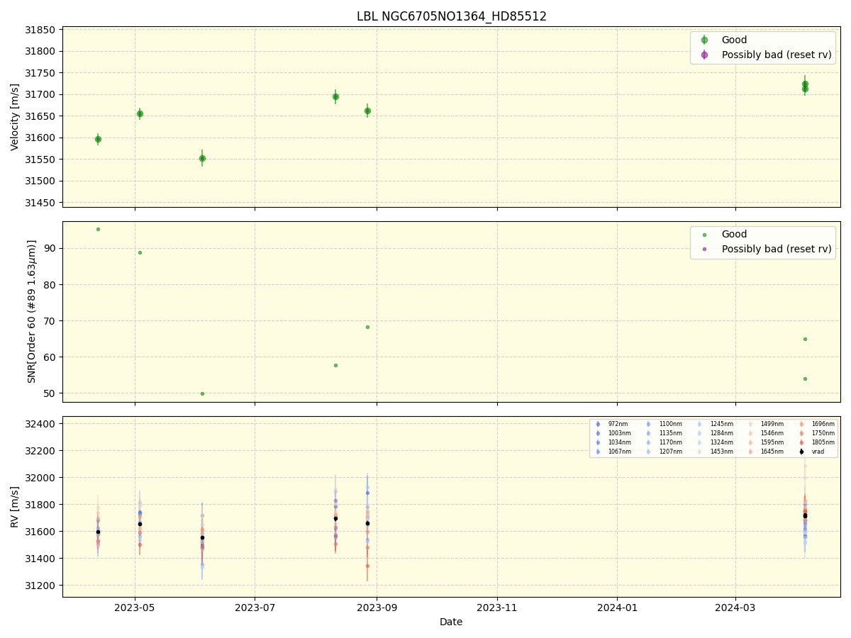 ../../../_images/lbl_plot_NGC6705NO1364_HD85512_nirps_he_online_udem1.png
