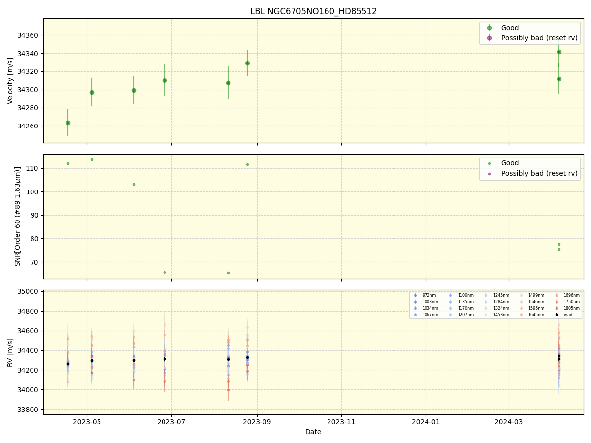 ../../../_images/lbl_plot_NGC6705NO160_HD85512_nirps_he_online_udem1.png