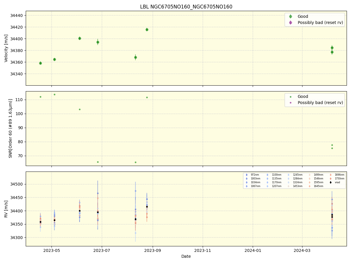 ../../../_images/lbl_plot_NGC6705NO160_NGC6705NO160_nirps_he_online_udem1.png