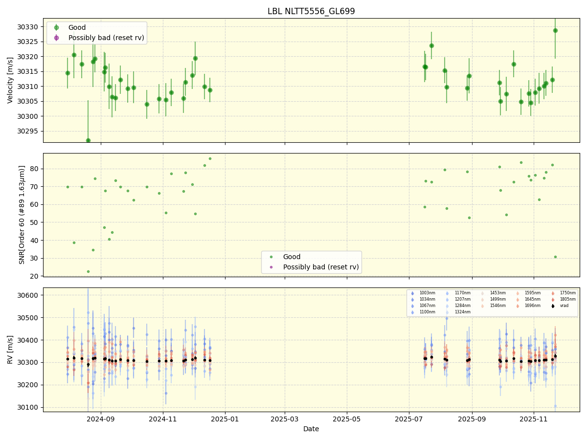 ../../../_images/lbl_plot_NLTT5556_GL699_nirps_he_online_udem1.png