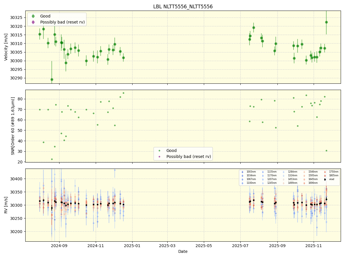 ../../../_images/lbl_plot_NLTT5556_NLTT5556_nirps_he_online_udem1.png