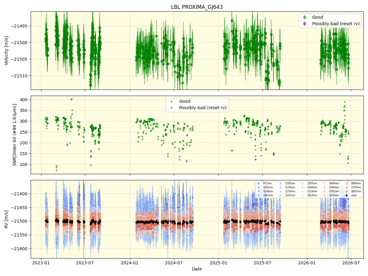 ../../../_images/lbl_plot_PROXIMA_GJ643_nirps_he_online_udem1.png