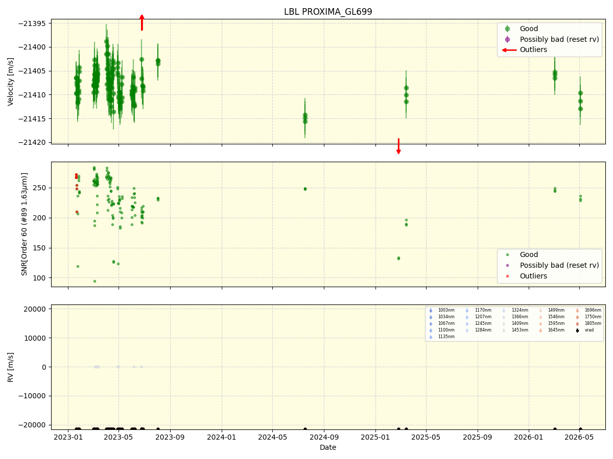../../../_images/lbl_plot_PROXIMA_GL699_nirps_ha_online_udem.png