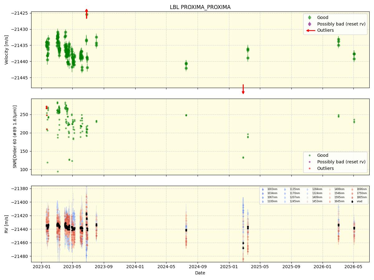 ../../../_images/lbl_plot_PROXIMA_PROXIMA_nirps_ha_online_udem.png