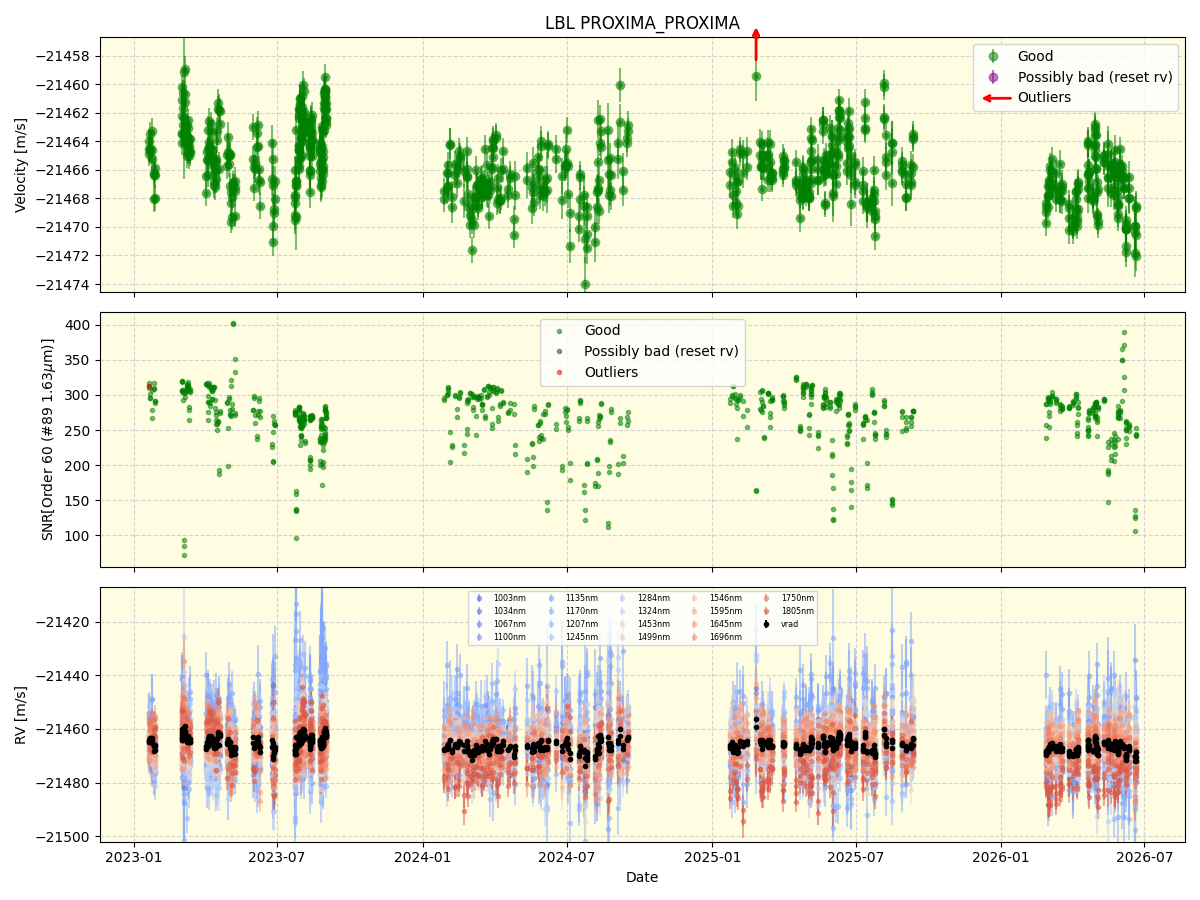 ../../../_images/lbl_plot_PROXIMA_PROXIMA_nirps_he_online_udem1.png