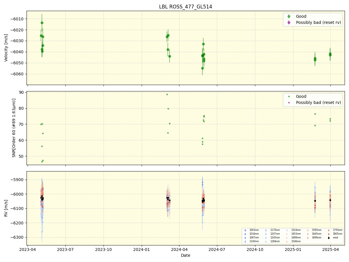 ../../../_images/lbl_plot_ROSS_477_GL514_nirps_ha_online_udem.png