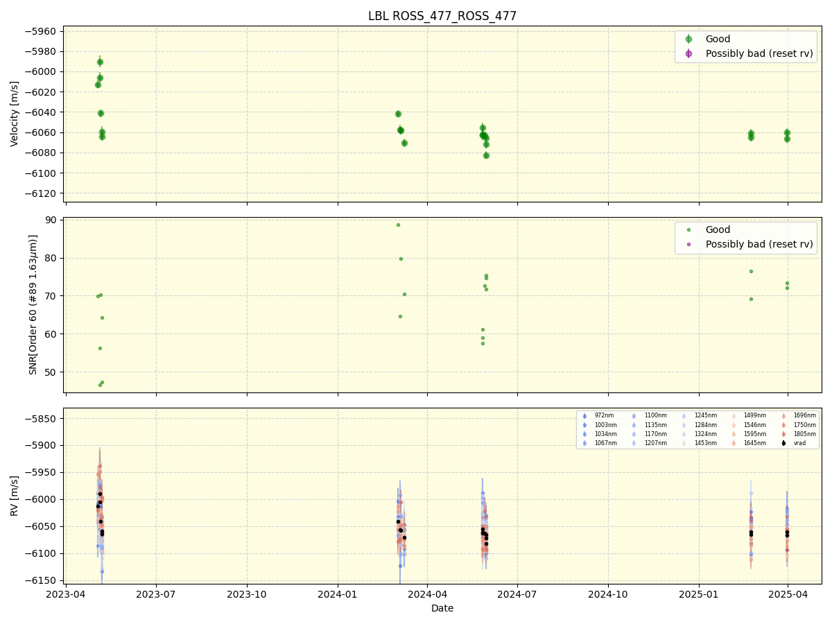 ../../../_images/lbl_plot_ROSS_477_ROSS_477_nirps_ha_online_udem.png