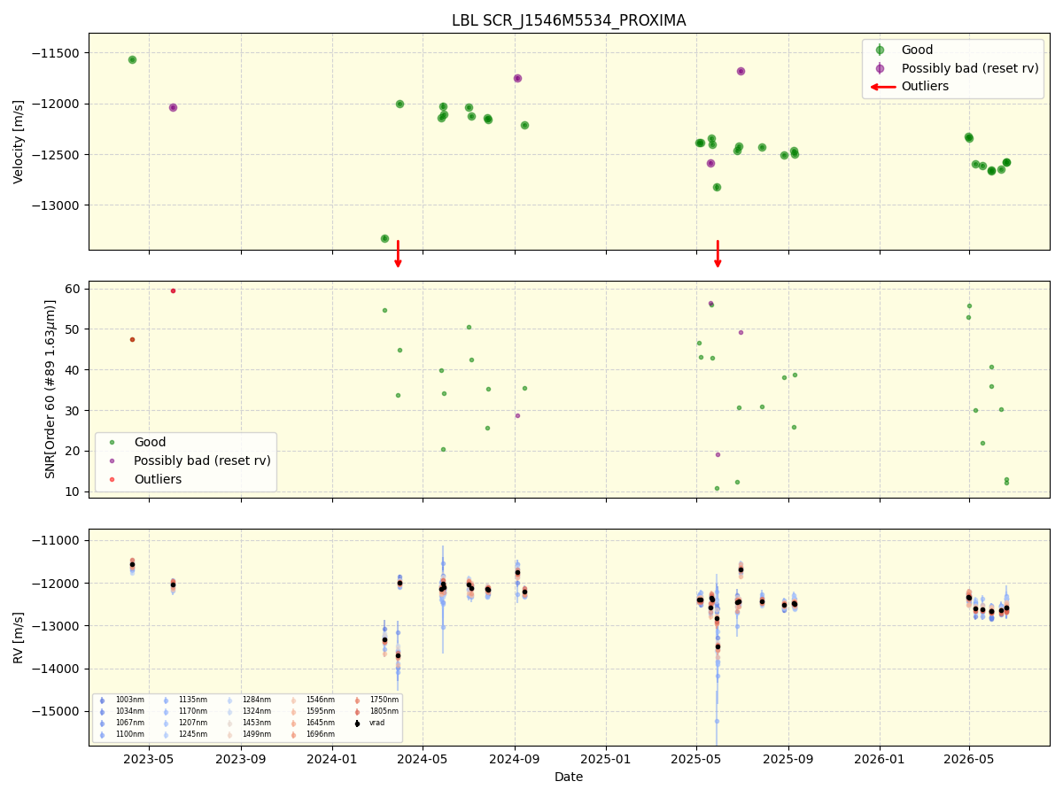 ../../../_images/lbl_plot_SCR_J1546M5534_PROXIMA_nirps_he_online_udem1.png
