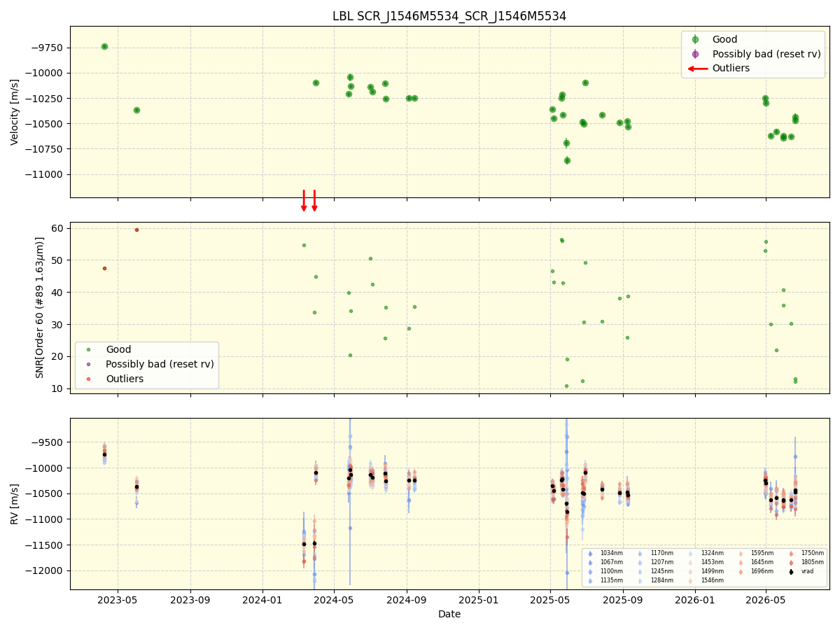 ../../../_images/lbl_plot_SCR_J1546M5534_SCR_J1546M5534_nirps_he_online_udem1.png