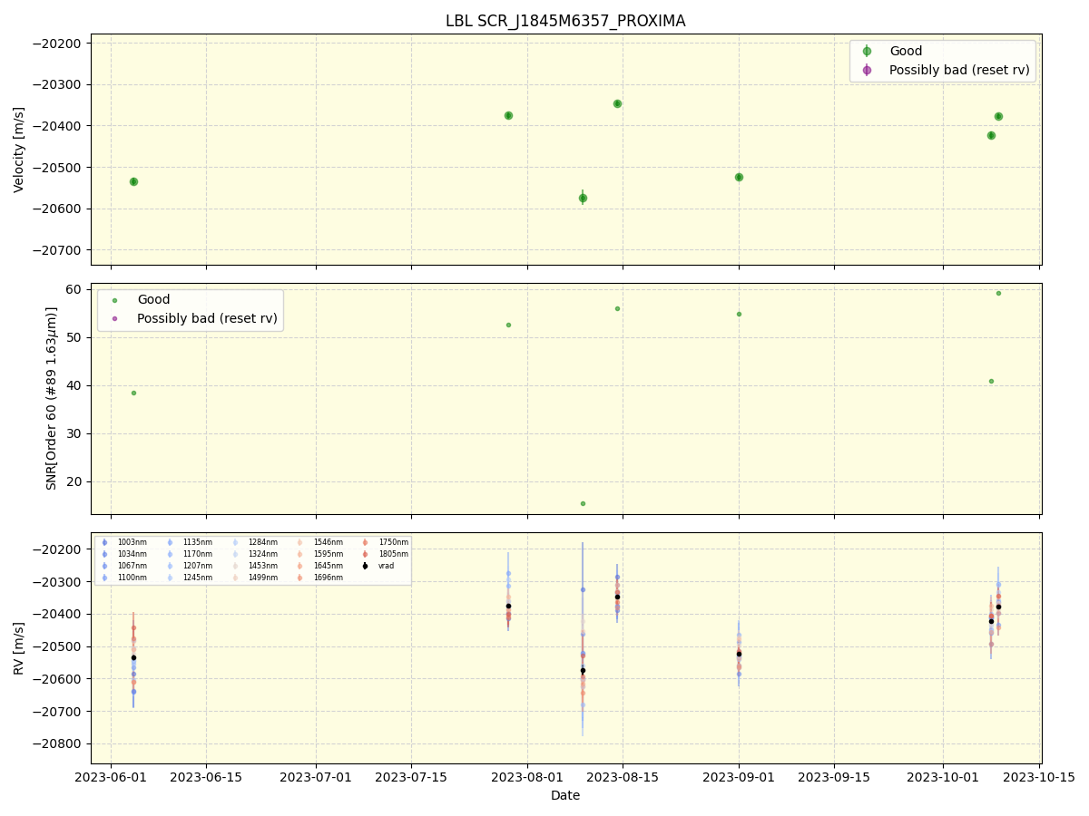 ../../../_images/lbl_plot_SCR_J1845M6357_PROXIMA_nirps_he_online_udem1.png
