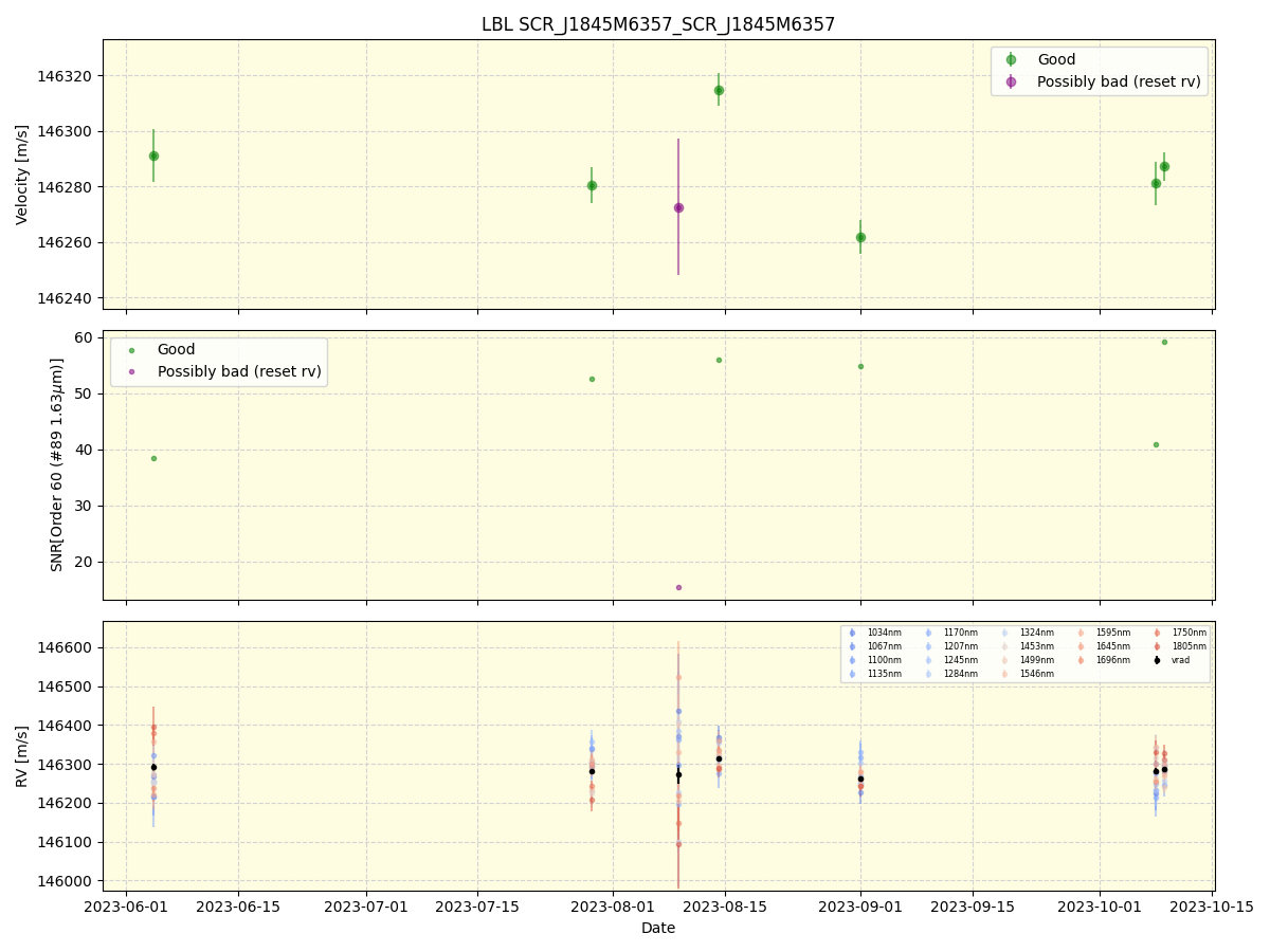 ../../../_images/lbl_plot_SCR_J1845M6357_SCR_J1845M6357_nirps_he_online_udem1.png