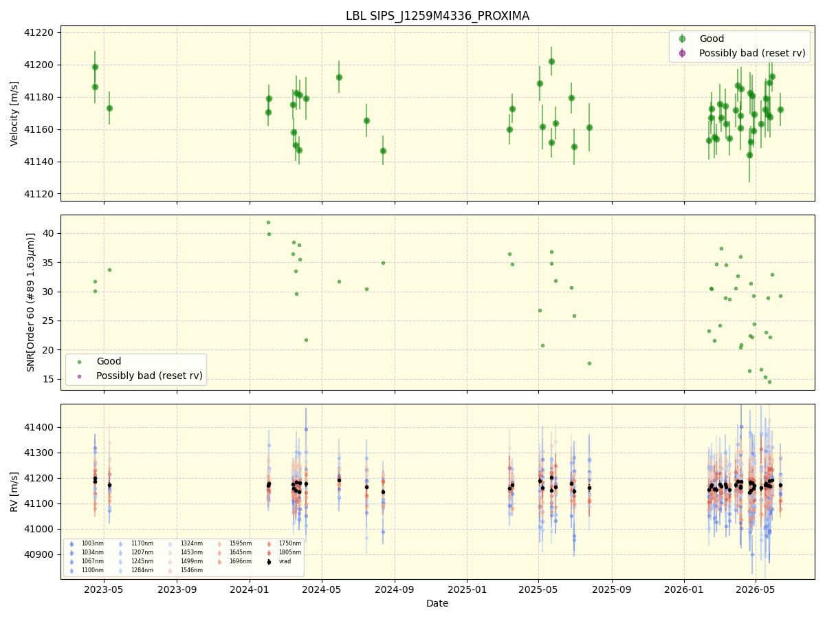 ../../../_images/lbl_plot_SIPS_J1259M4336_PROXIMA_nirps_he_online_udem1.png