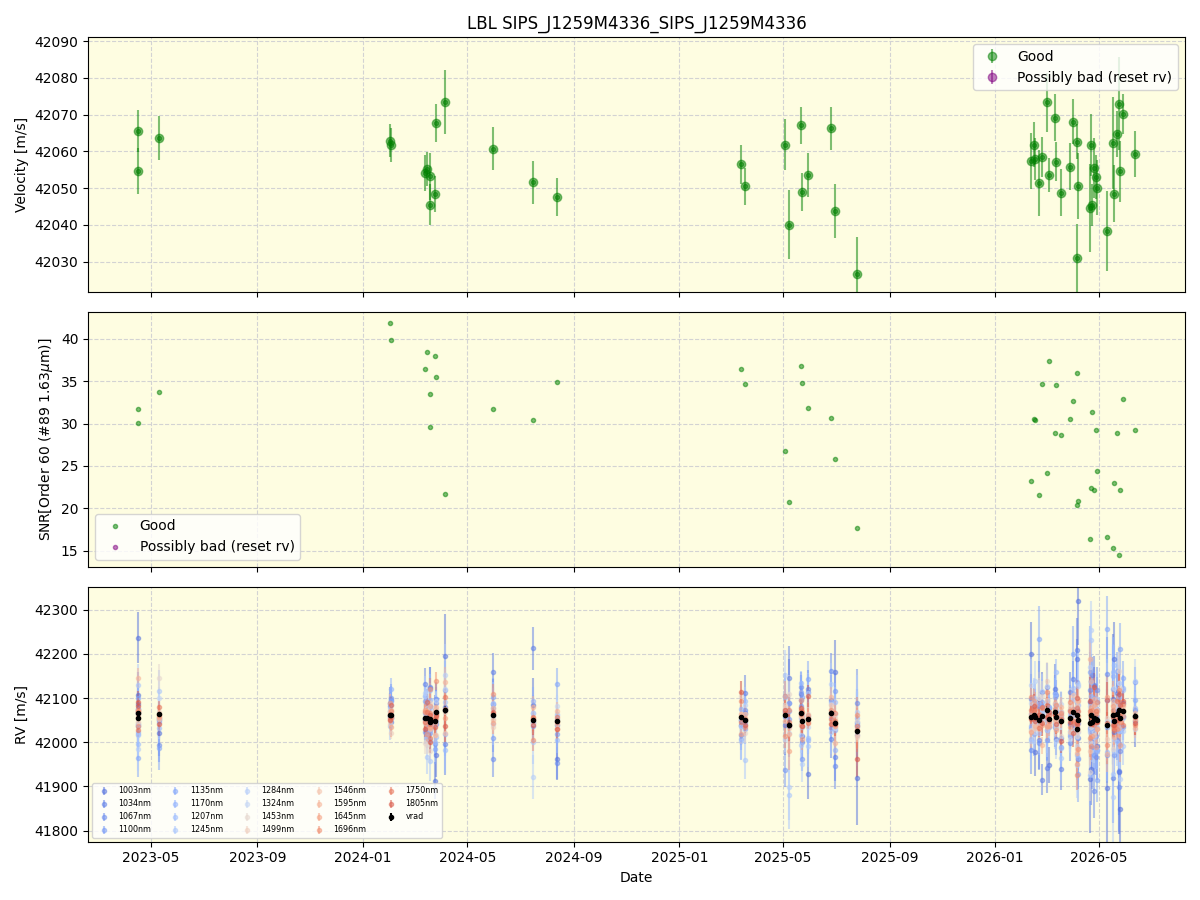 ../../../_images/lbl_plot_SIPS_J1259M4336_SIPS_J1259M4336_nirps_he_online_udem1.png