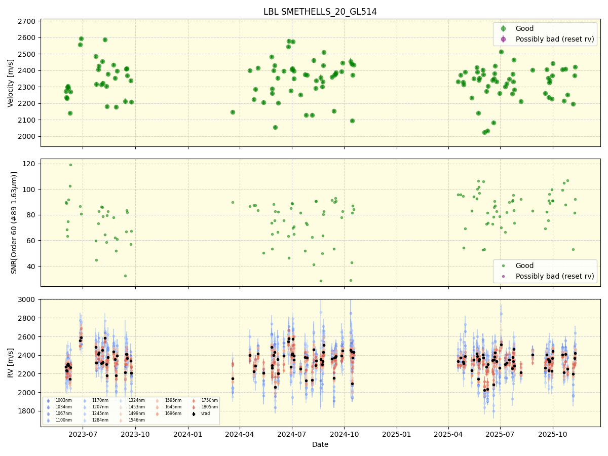 ../../../_images/lbl_plot_SMETHELLS_20_GL514_nirps_he_online_udem1.png