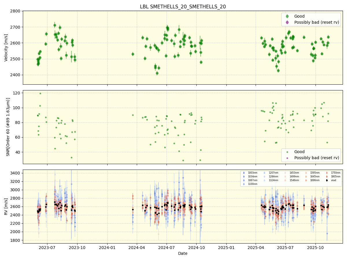 ../../../_images/lbl_plot_SMETHELLS_20_SMETHELLS_20_nirps_he_online_udem1.png