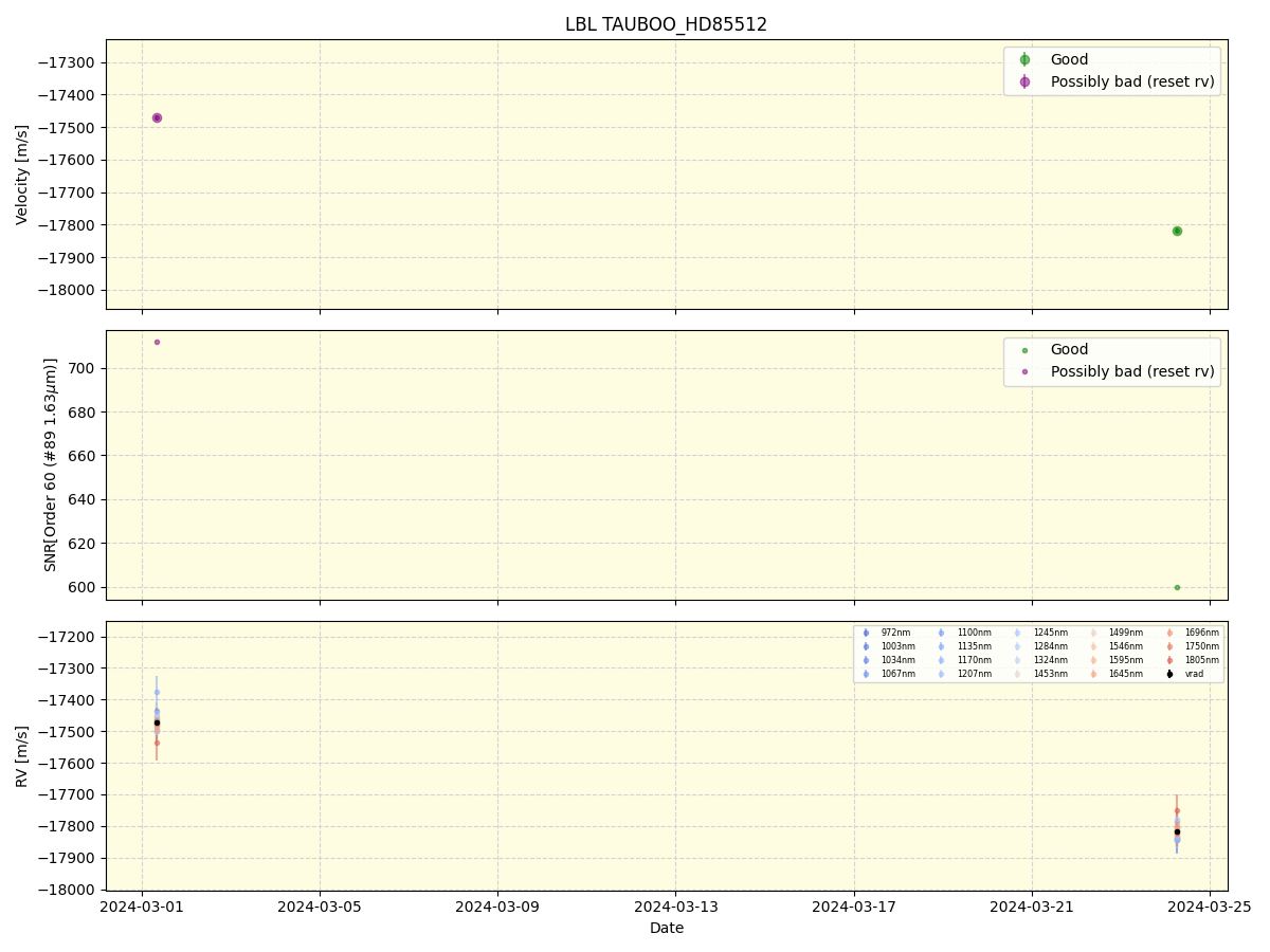 ../../../_images/lbl_plot_TAUBOO_HD85512_nirps_ha_online_udem.png