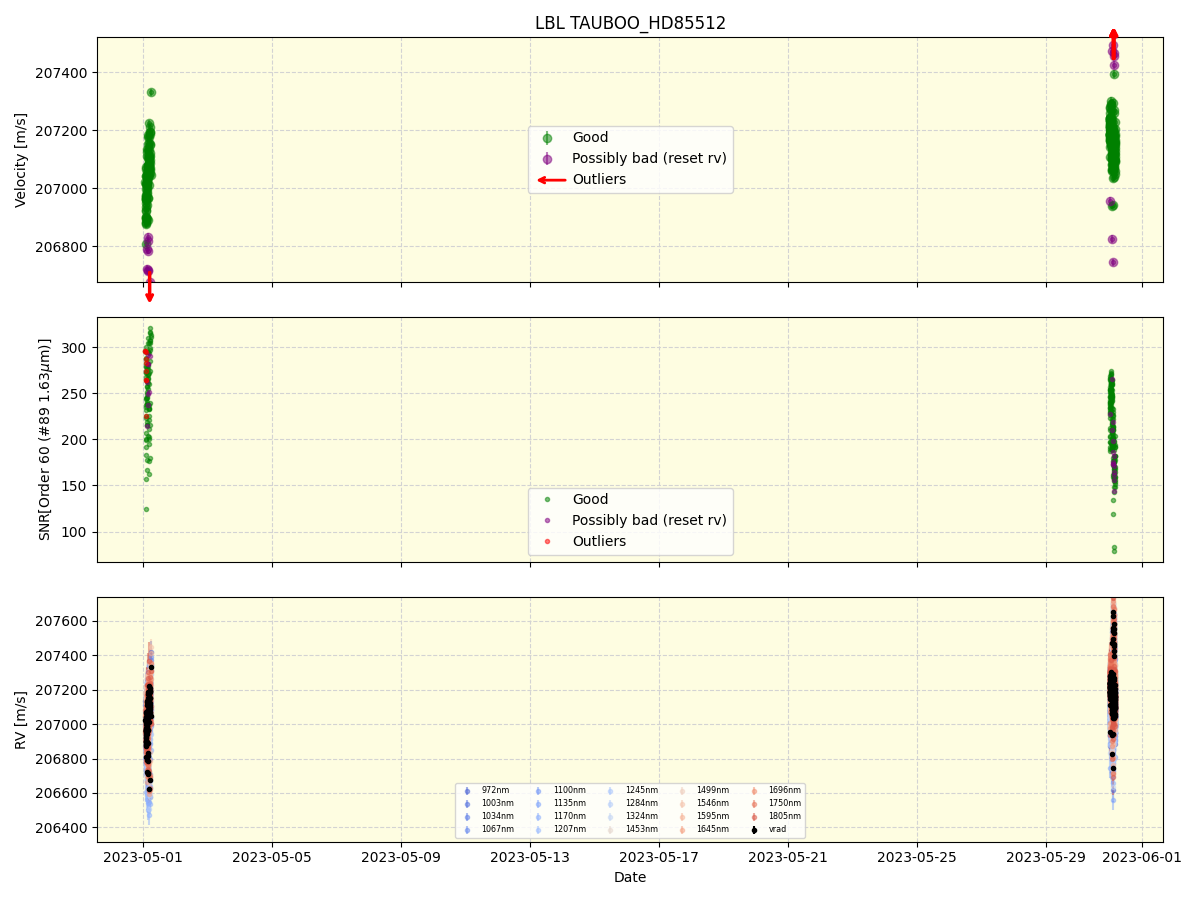 ../../../_images/lbl_plot_TAUBOO_HD85512_nirps_he_online_udem1.png