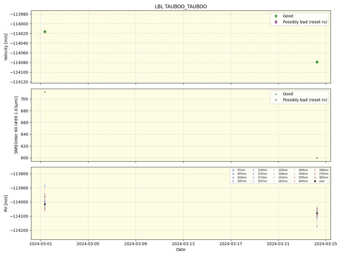 ../../../_images/lbl_plot_TAUBOO_TAUBOO_nirps_ha_online_udem.png