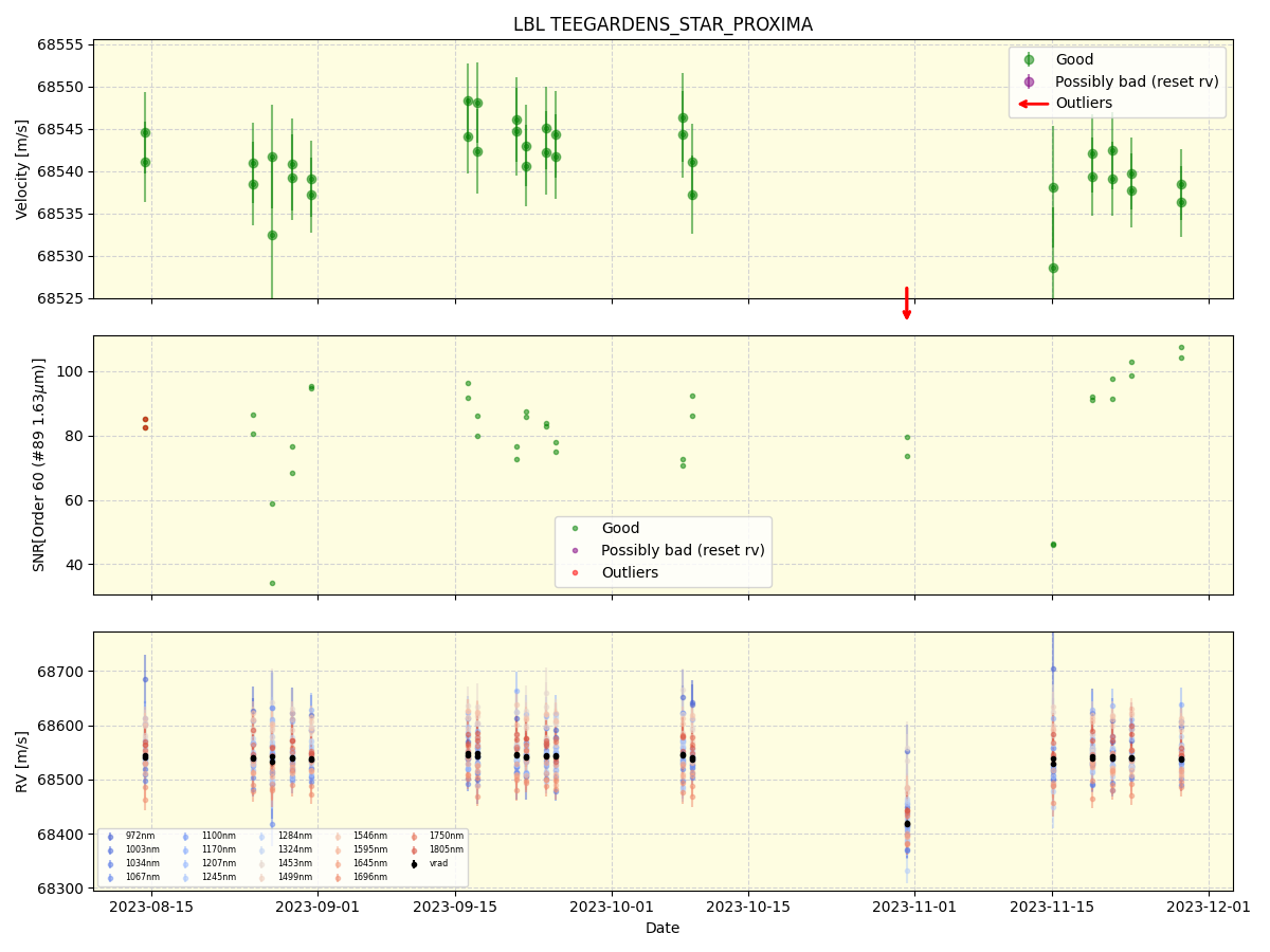 ../../../_images/lbl_plot_TEEGARDENS_STAR_PROXIMA_nirps_he_online_udem1.png